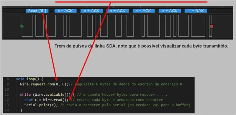 Capture: Channel 0 and Data (SDA)