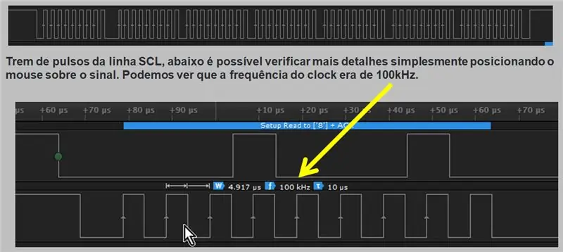 Captura: Canal 1 y Reloj (SCL)