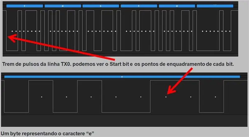 Kev ntes: Oscilloscope thiab Analyzer