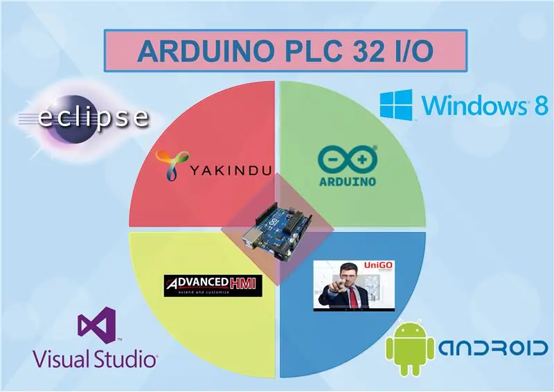 Arduino PLC 32 I/O+מכונת מדינה+SCADA או HMI