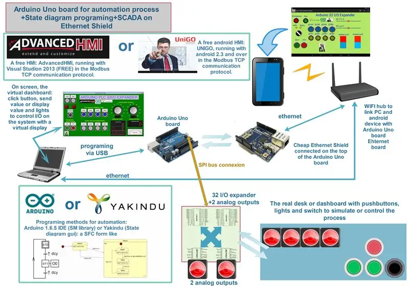 Uvod