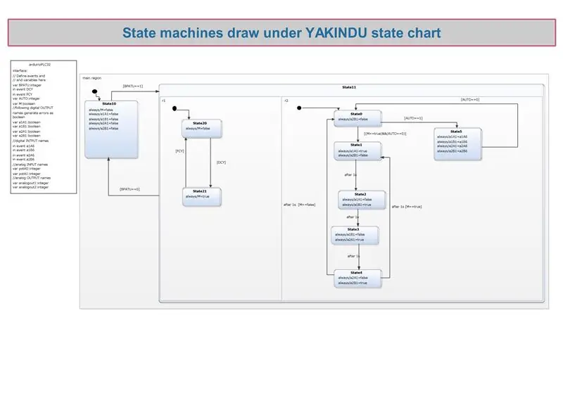 Programmering med YAKINDU