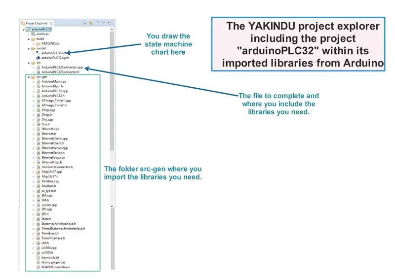 Programando con YAKINDU