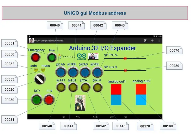 Prižiūrėkite tai naudodami „Unigo Evolution“