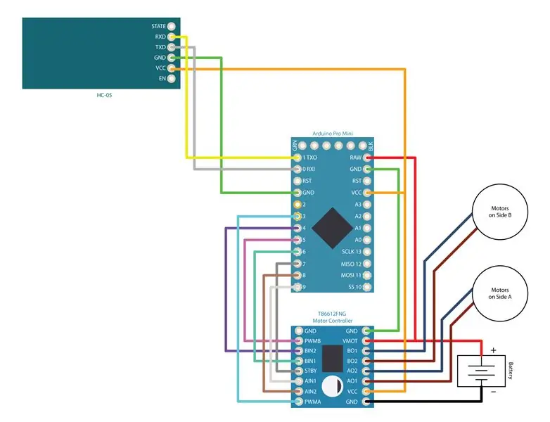 La electrónica y el cableado