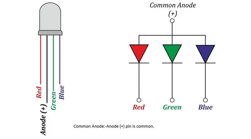 RGB LED -kontrol fra WebSocketsServer | NodeMcu Begynder