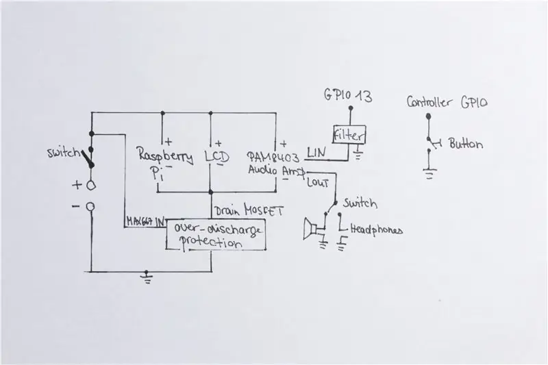 Crea un prototip!