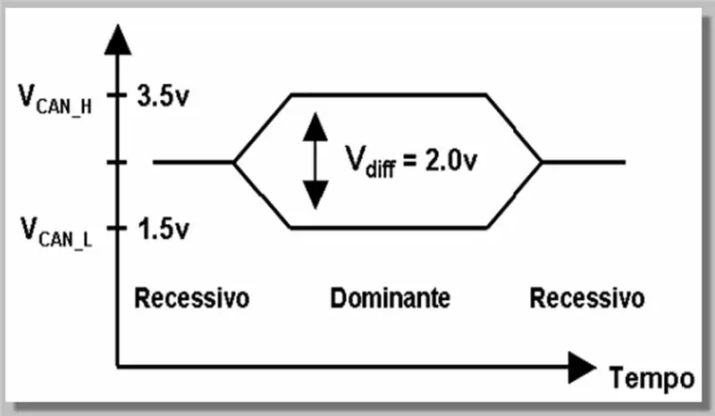 Átviteli vonal feszültségei (differenciálérzékelés)