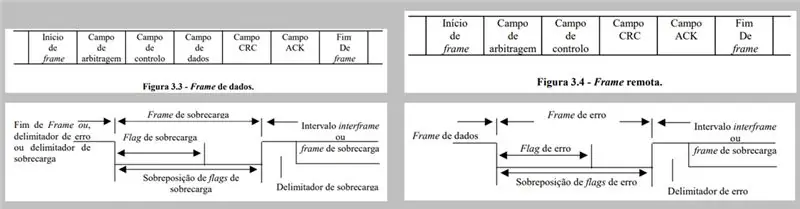 Vier soorten frames (frames)