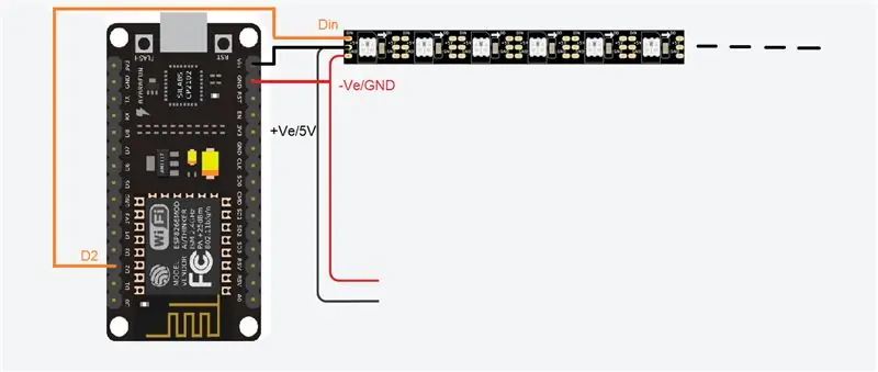 Connexions de circuits