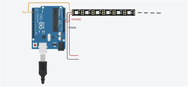 Connexions de circuits