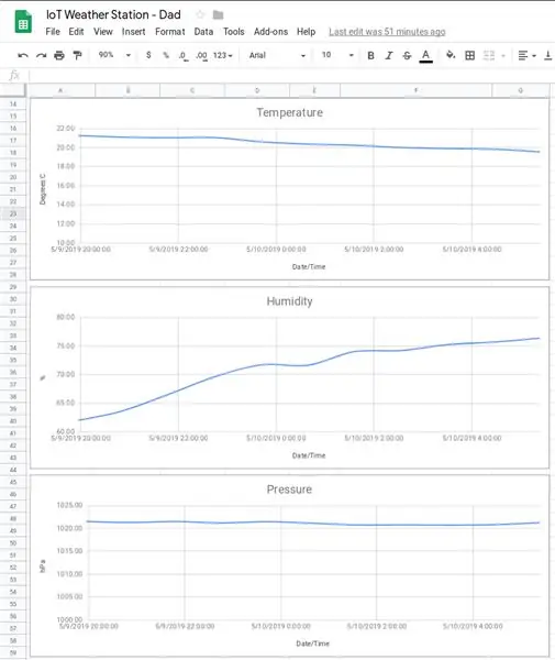 Une autre station météo IoT