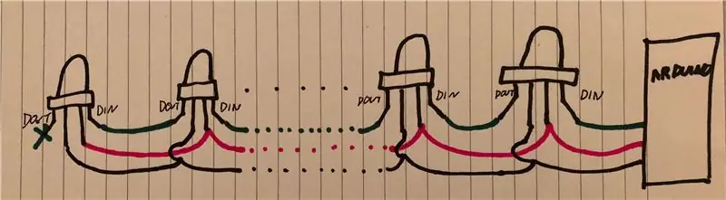 Souder les lignes de données