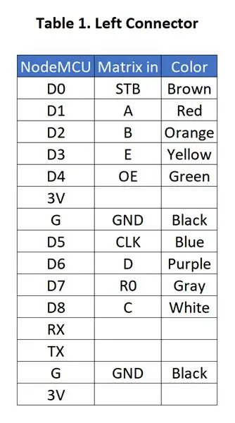 Matriksbedrading Deel 1