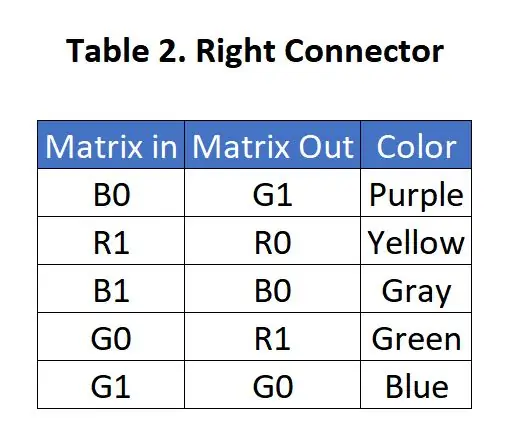 Matrix bedrading deel 2