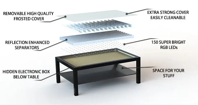 Comprensione del layout della tabella LED