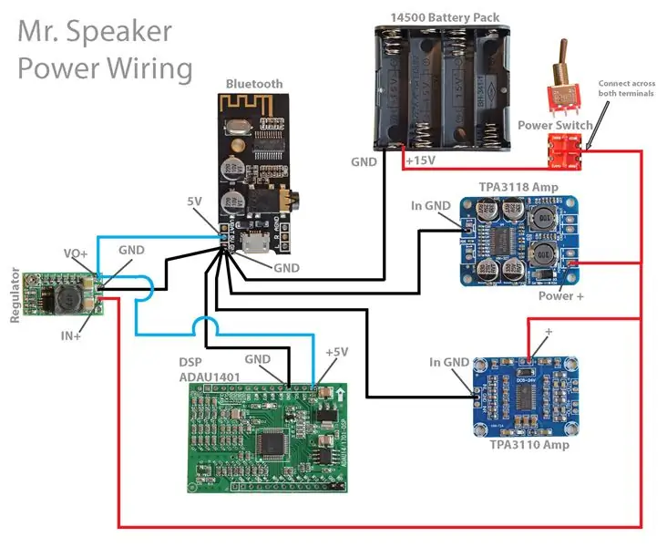 Ipunin ang Elektronika (Bumuo)