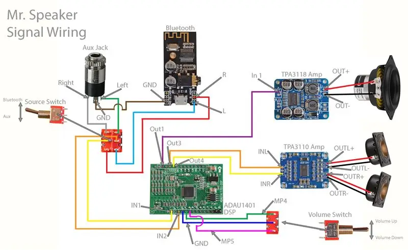 Ensamblar la electrónica (construir)