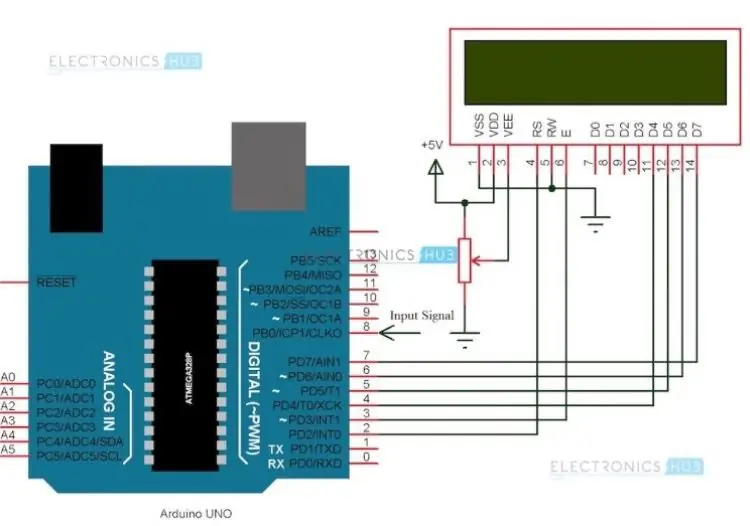 Lidhja me Arduino