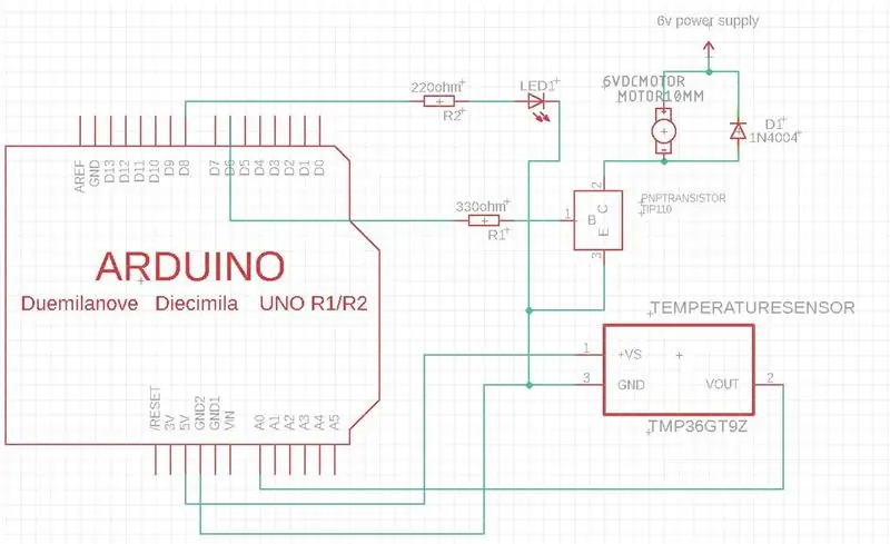 Crea uno schema