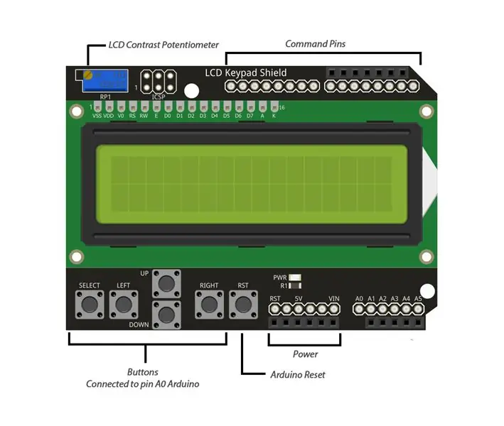 نحوه استفاده از سپر صفحه کلید LCD آردوینو