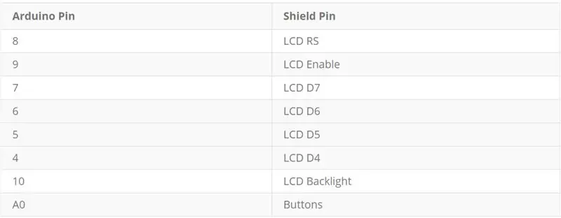 Jinsi ya kutumia Arduino LCD Keypad Shield