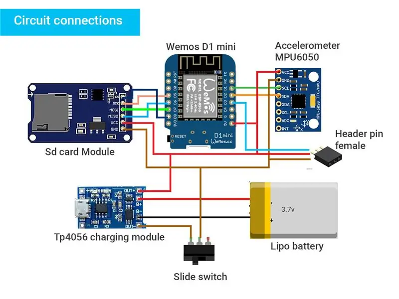 Tout connecter ensemble