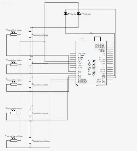 Soldando El Guante thiab La PCB