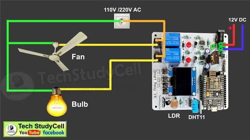 Connecteu els electrodomèstics