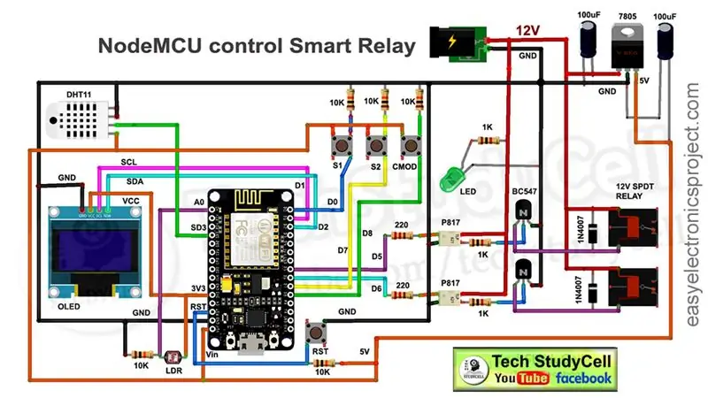 Esquema de connexions