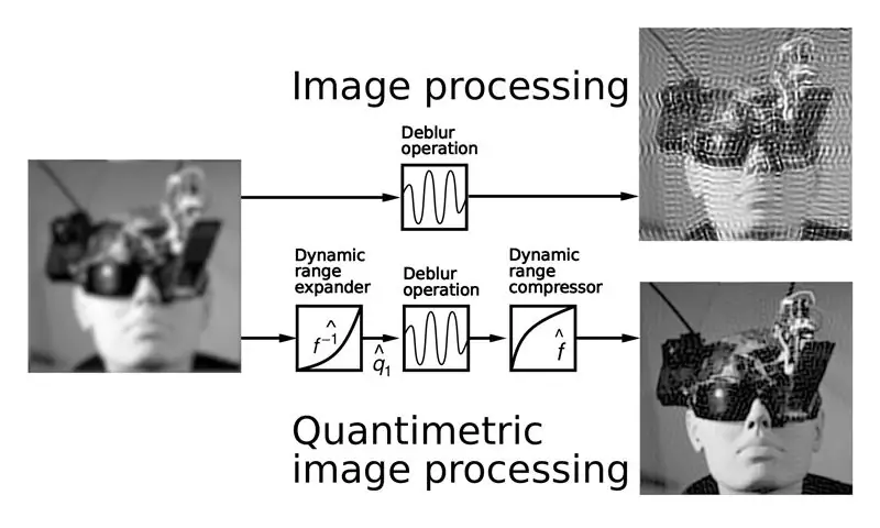 Processamento Quantimétrico de Imagem