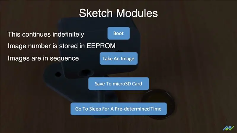 Preuzmite Sketch & Format SD Card