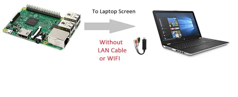 Raspberry Pi -ni LAN Kabeli və ya WIFI olmadan Laptop Ekranına qoşun