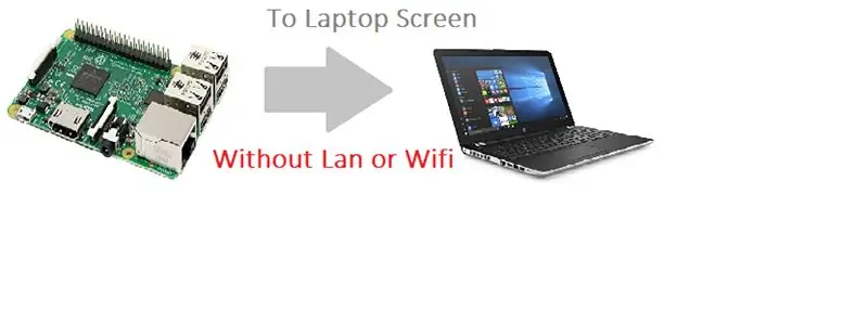 Ühendage Raspberry Pi sülearvuti ekraaniga ilma LAN -kaabli või WIFI -ta