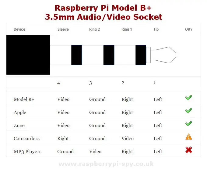 RCA кабелин Raspberry Pi үчүн иштетиңиз