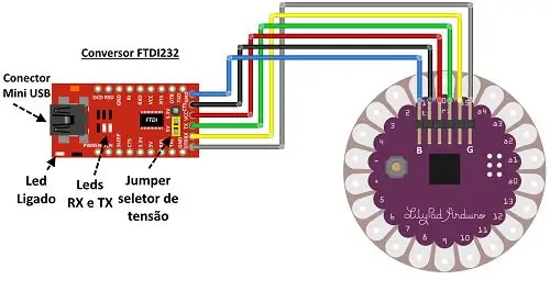 Esquema de connexions