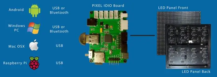 Crea un enorme display a LED 4096 per Pixel Art retrò