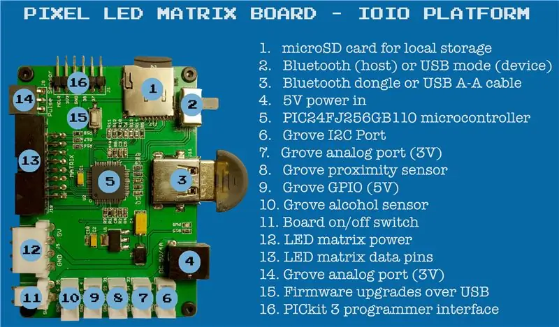 Obtenir els materials