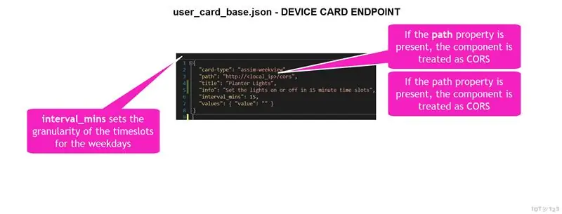 DEVICE CARD