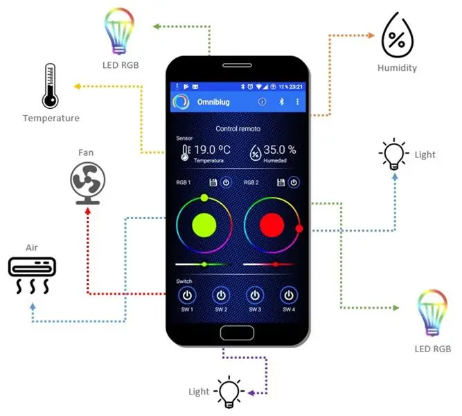 Control de Bluetooth de Android