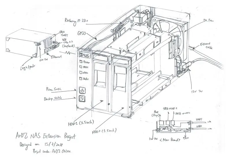 Raspberry Pi NAS Uas Zoo Li Zoo Li NAS