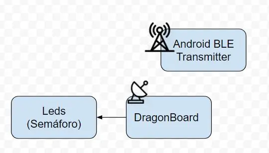 Diagramme De Blocos