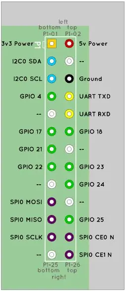 Tilslut ADXL362 Breakout fysisk til Raspberry Pi GPIO