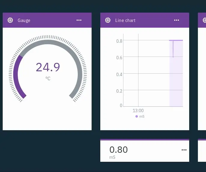 IoT Hydroponics - PH və EC Ölçmələri üçün IBM Watson -dan istifadə