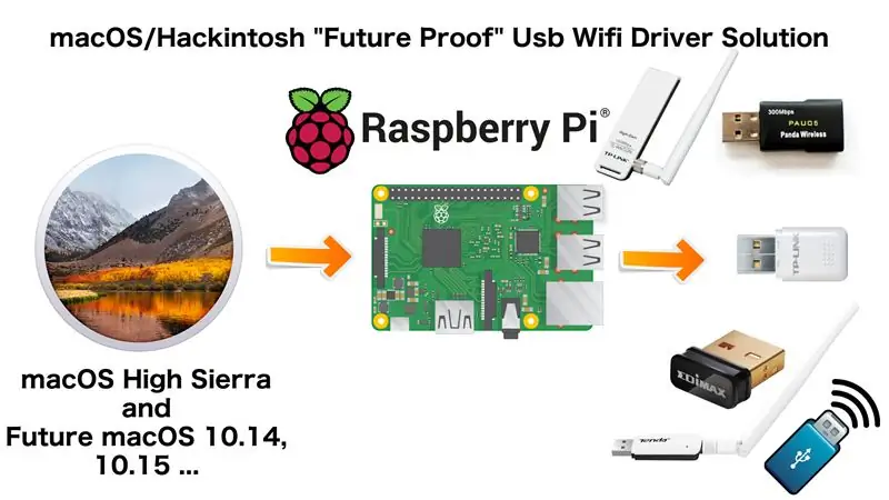 Pemacu Wifi Usb MacOS / Hackintosh High Sierra 10.13 terkini