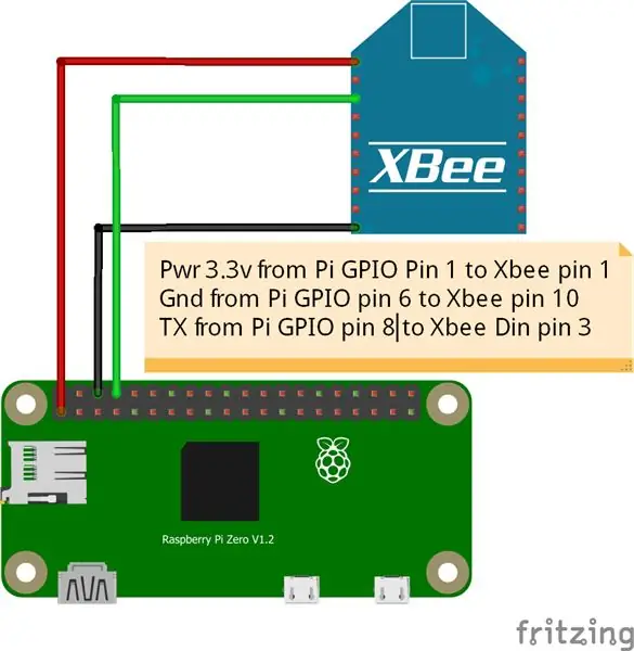 חבר את ה- Raspberry Pi Zero לרדיו XBee