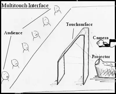 „Mini-Multitouch“sąsaja