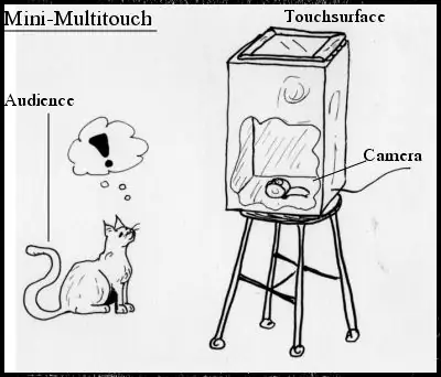 Interfaz mini-multitáctil