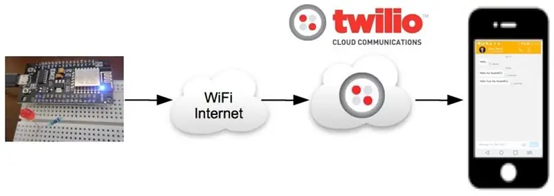 Trimiteți un SMS folosind un ESP8266