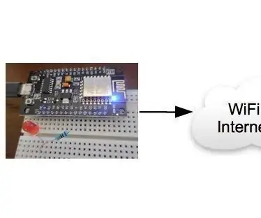 SMS -i saatmine ESP8266 abil: 5 sammu